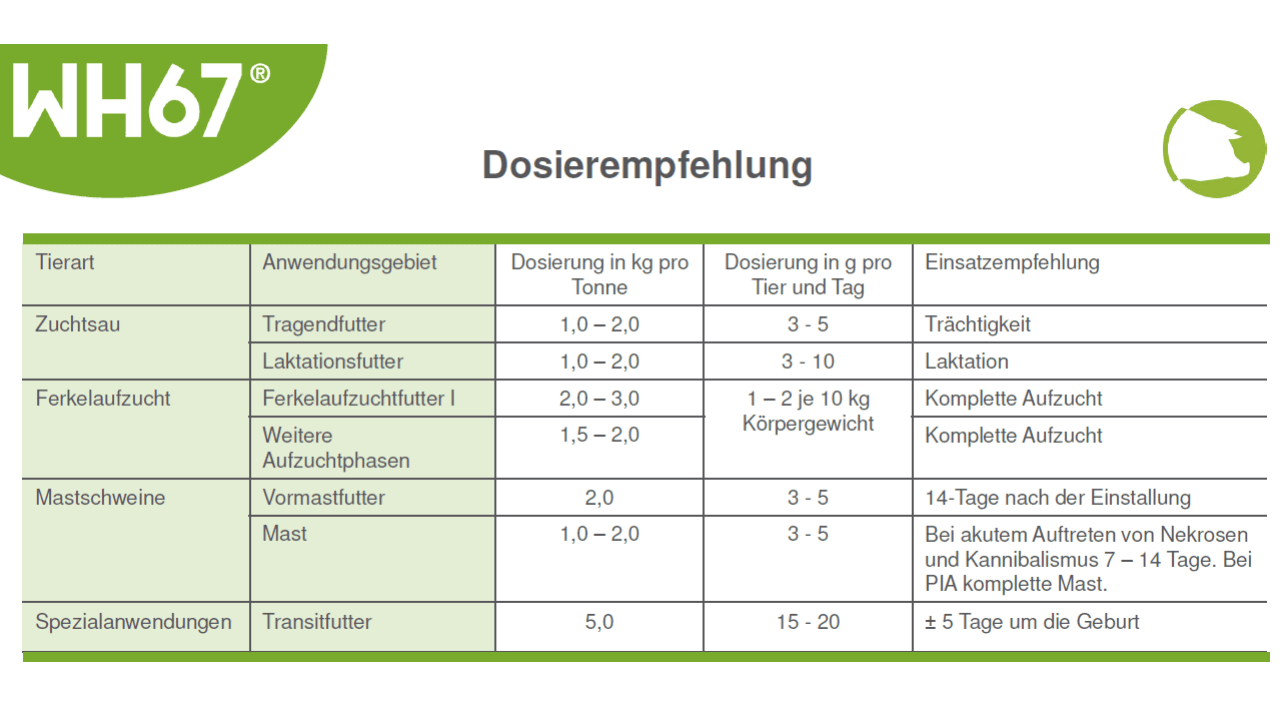 Übersicht Anwendung Schweine