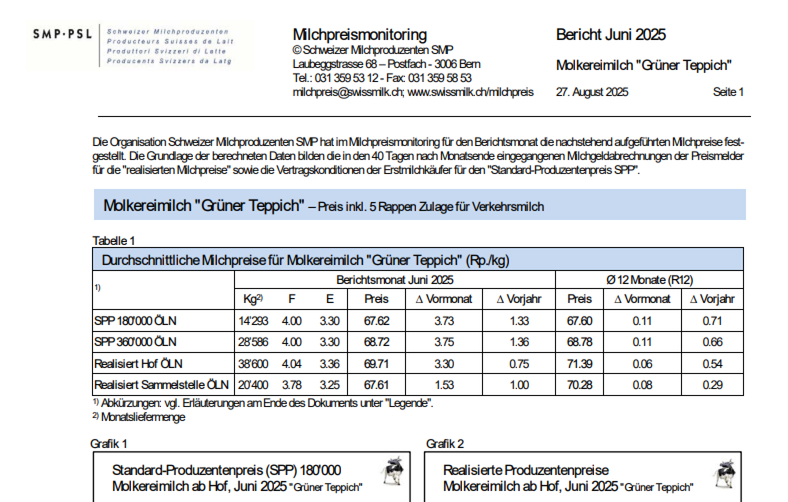 Milchpreismonitoring-Bericht